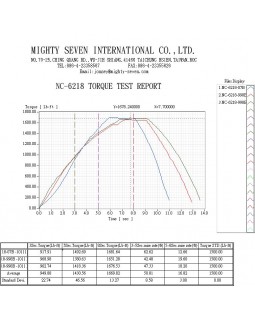Гайковерт пневматический ударный 3/4", 2034 Нм MIGHTY SEVEN NC-6218-foto3