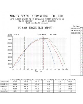 Гайковерт пневматический ударный 3/4", 2034 Нм MIGHTY SEVEN NC-6218-foto3