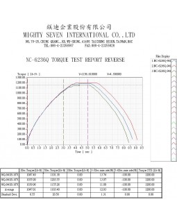 Гайковерт пневматический ударный 3/4", 1627 Нм MIGHTY SEVEN NC-6236Q-foto4