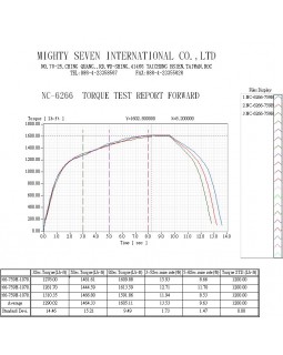 Гайковерт пневматический ударный 3/4", 2034 Нм MIGHTY SEVEN NC-6266-foto2