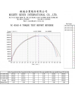 Гайковерт пневматический ударный 1", 2441 Нм, удлиненный MIGHTY SEVEN PNC-8343-8-foto3